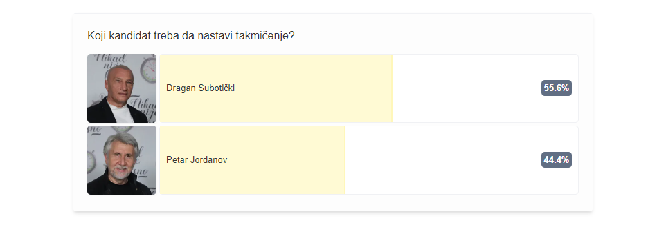 dragan suboticki i petar jordanov presek glasanja