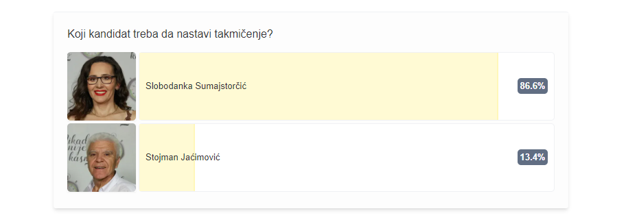 slobodanka i stojman glasanje