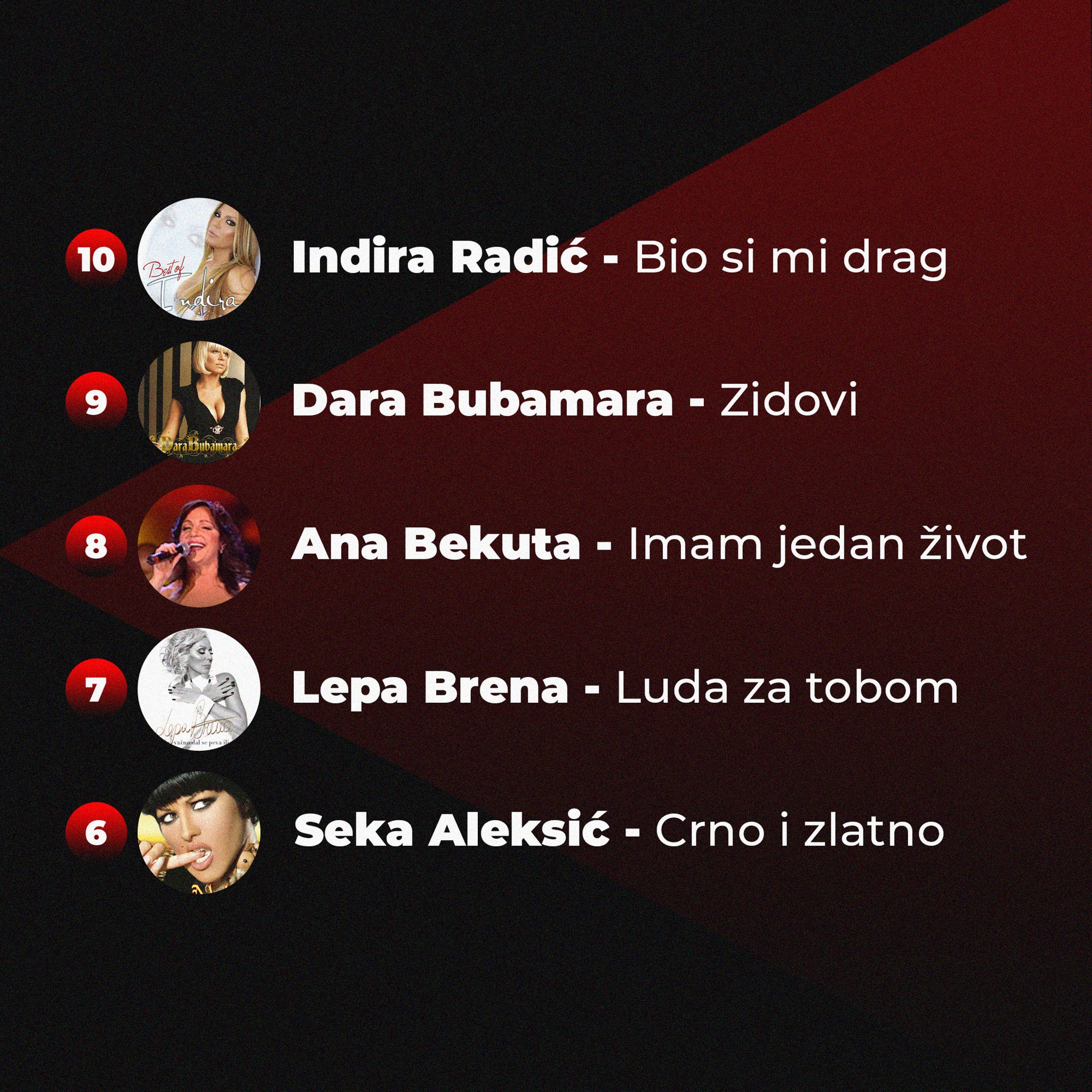 top 10 prva