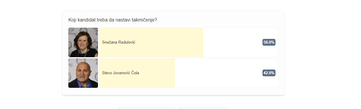 Još malo vremena je ostalo, a evo koji kandidat trenutno vodi na glasanju 7 Screenshot 2025 02 18 160120