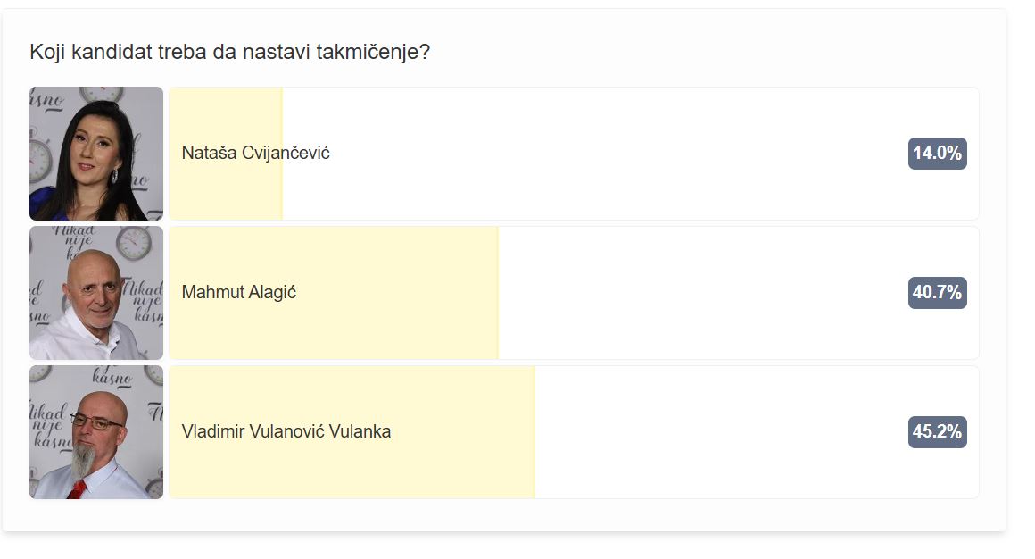 Napravljen prvi presek glasova: Pomozite svom favoritu da se plasira u polufinale 7 zuiz