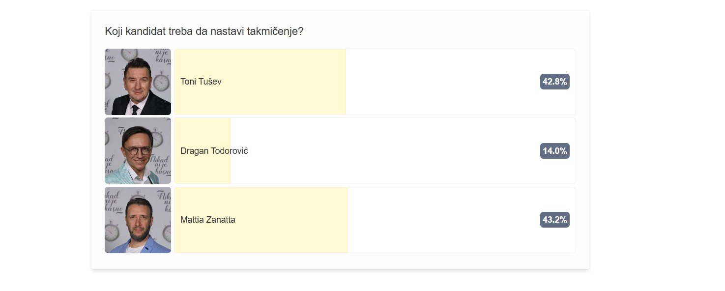 Tesna borba za polufinale: Pogledajte prvi presek glasova publike 7 Screenshot 2025 05 06 104542