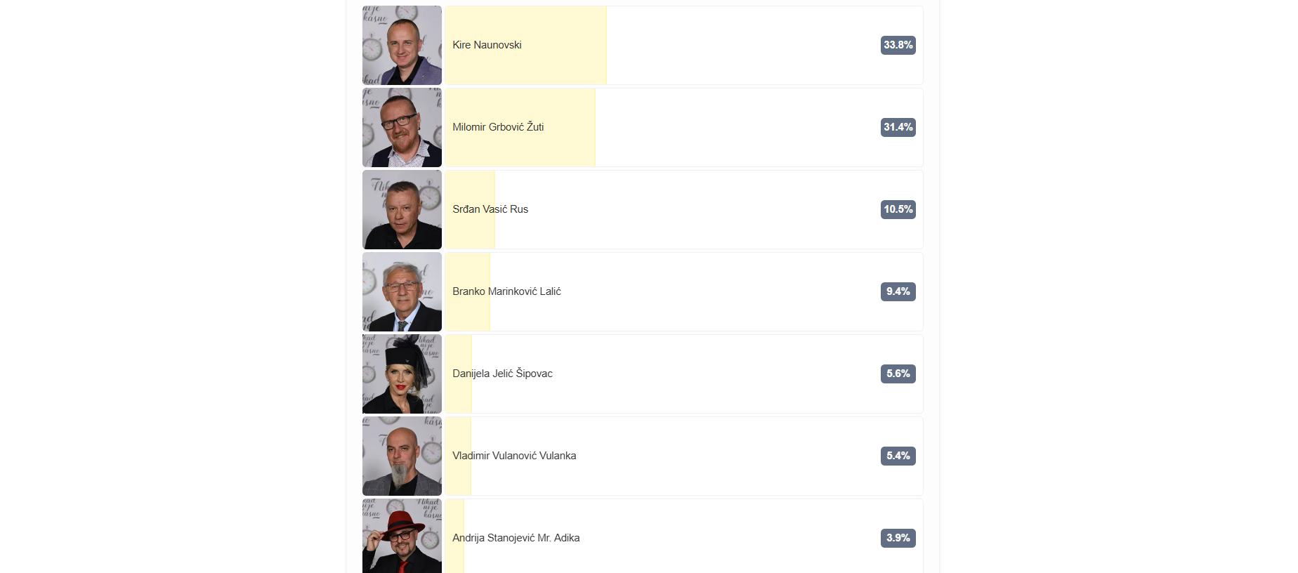 Izabran finalista "Nikad nije kasno", publika rekla ko je u nedelju bio najbolji 6 Screenshot 2025 06 17 074942