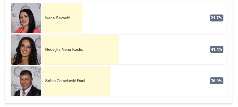 Poslednja šansa da podržite vašeg favorita: Jednom takmičaru možete promeniti sudbinu 7 drugi presek
