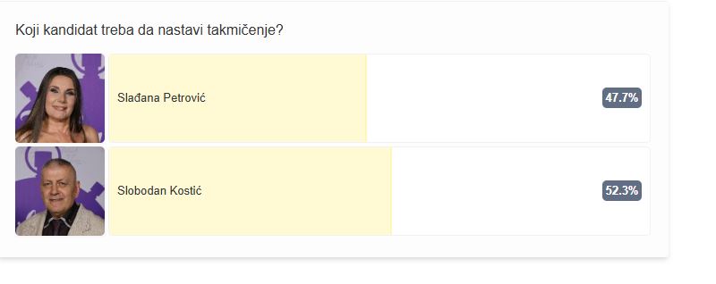 Vaš glas može promeniti sve: Situacija na Fejsbuk glasanju nikad neizvesnija 7 hauah
