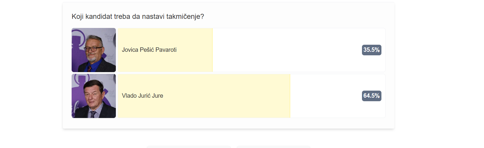 Pobednik može biti samo jedan, publika glasa: Pogledajte ko vodi u borbi za drugi krug 11 Screenshot 2025 12 02 094612