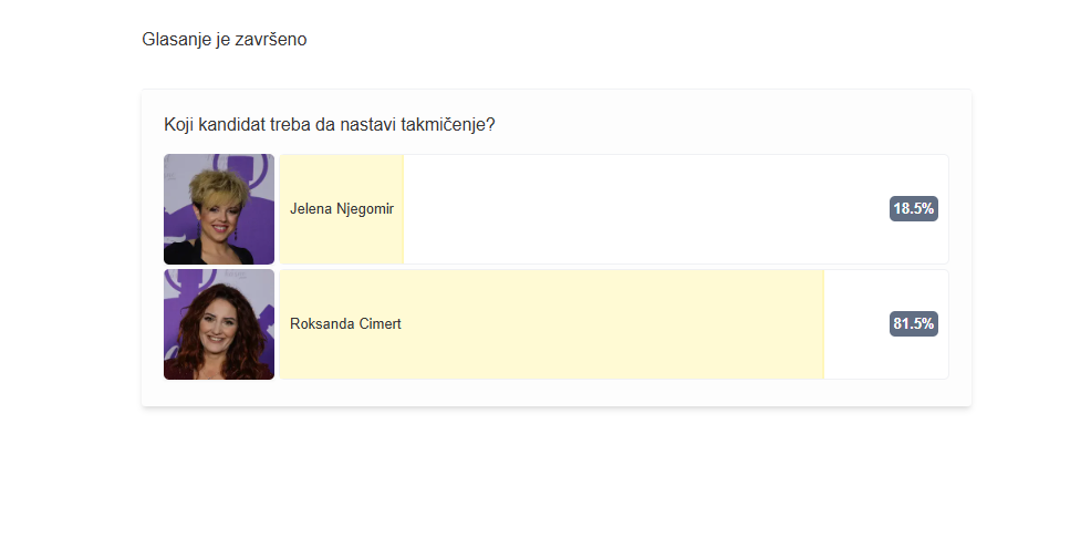 Kraj glasanja u Nikad nije kasno: Takmičarka odnela ubedljivu pobedu 7 kraj glasanja