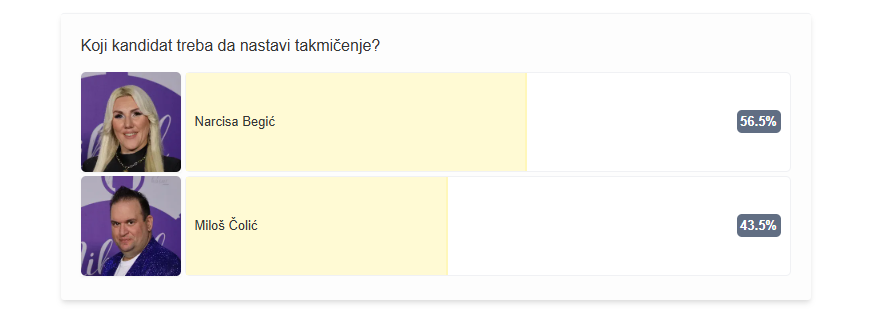 Trka traje do ponoći: Evo koji kandidat trenutno drži vođstvo na glasanju 7 Screenshot 2026 02 17 084244