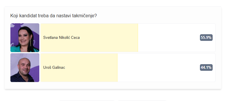 Prošlo je malo vremena, a situacija je već napeta: Evo ko trenutno vodi na glasanju Nikad nije kasno 7 glasanje nikad nije kasno