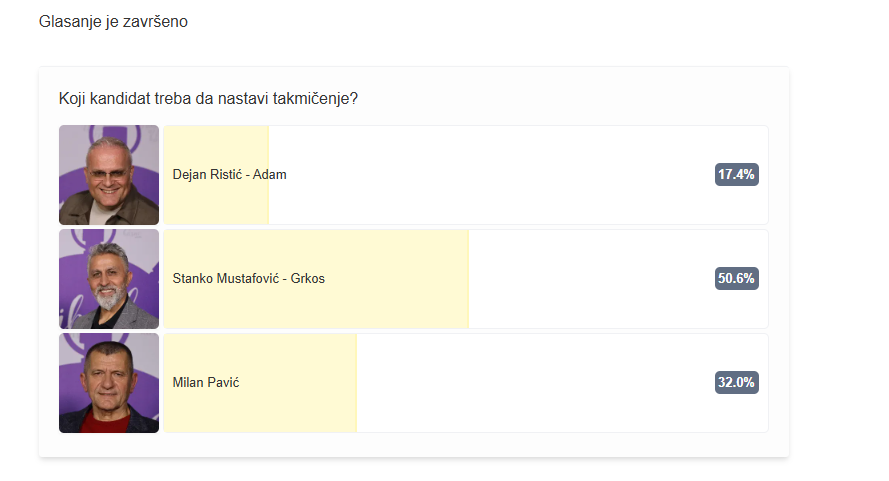 kraj glasanja u nikad nije kasno